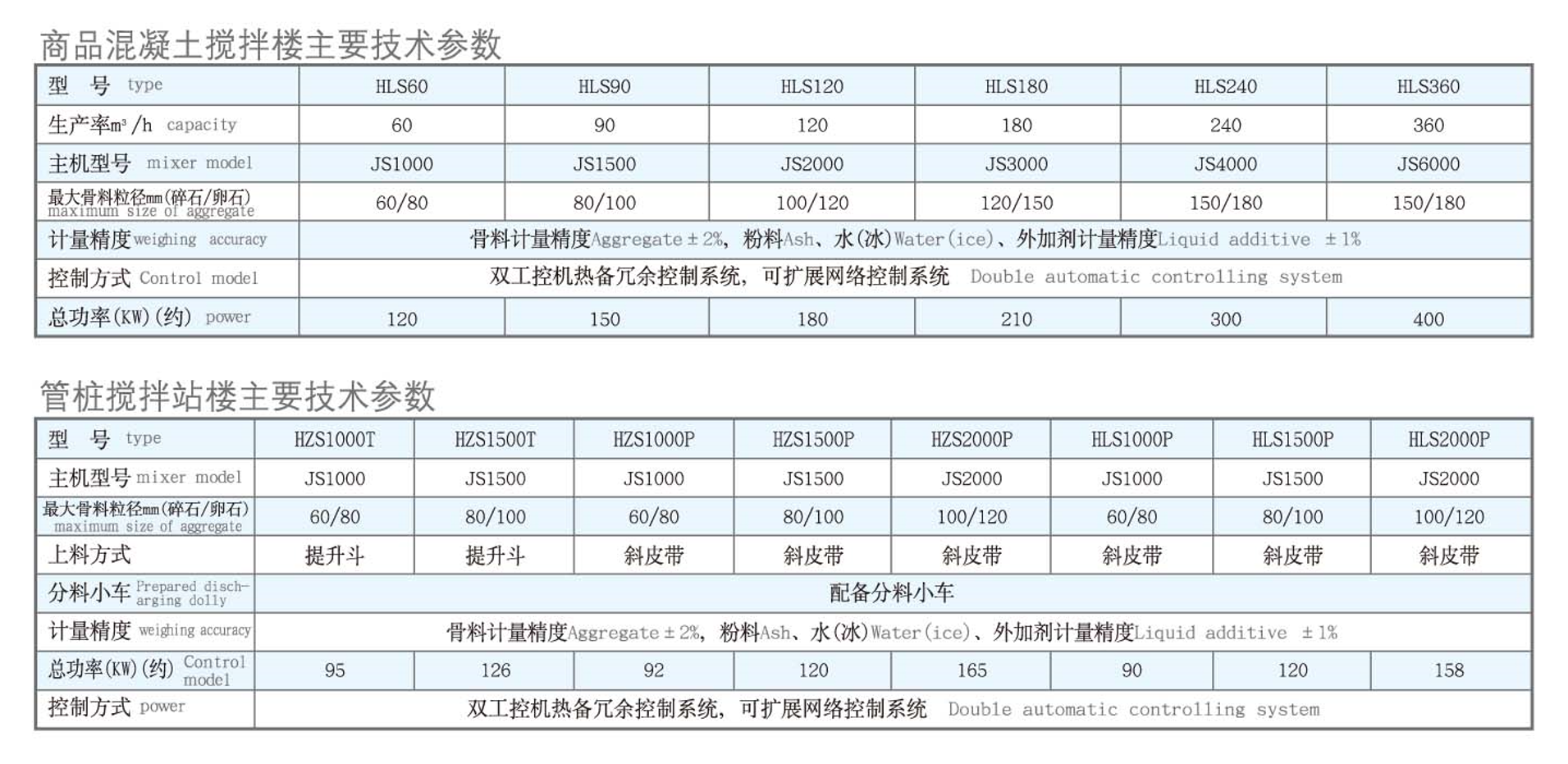 商品混凝土搅拌站(图4)
